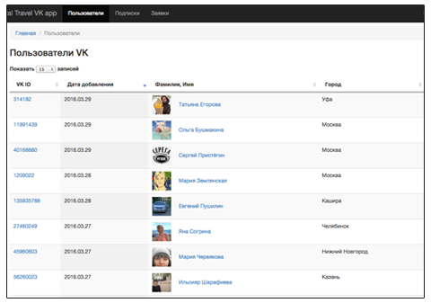 Coraltravel CMS VK APP
